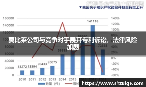 莫比莱公司与竞争对手展开专利诉讼，法律风险加剧
